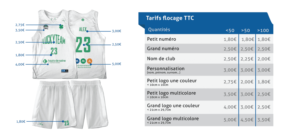 floquer des textiles pour les licenciés et adhérents de votre club ou association de basket